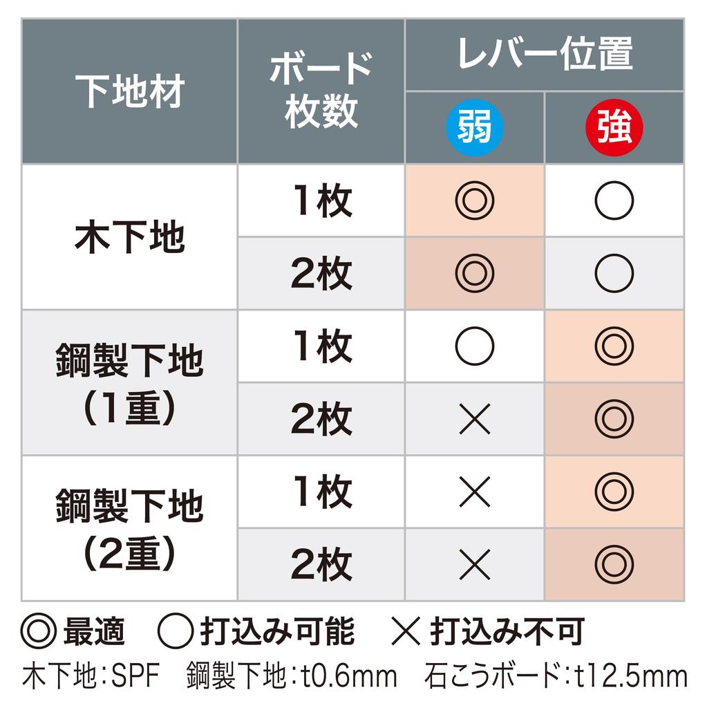 Makita AR412HRM Air Screw Driver High-Pressure (Blue)