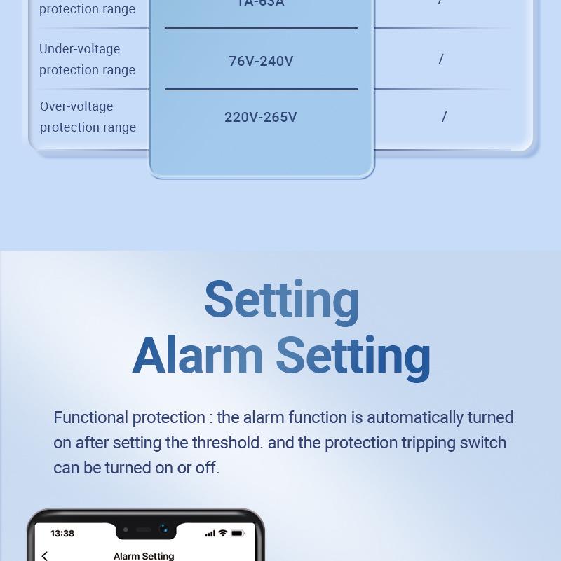 Întrerupător inteligent WiFi Tuya: Telecomandă, Temporizare, Măsurare, Protecție la supracurent/supratensiune, Alarmă și Întrerupător de aer.