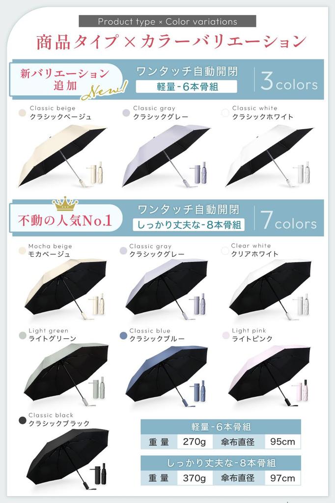 by a practicing Completely UV protection folding for both sunny and rainy parasol and rain umbrella for automatic opening and large sturdy and durable