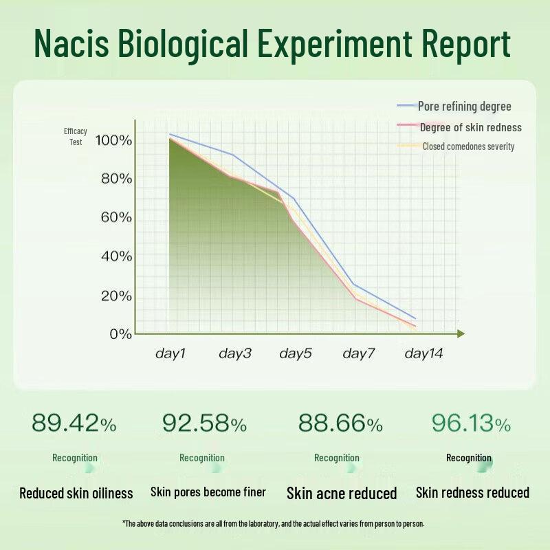 NaSeKi Japan Pore Minimizing & Blackhead Removal Serum