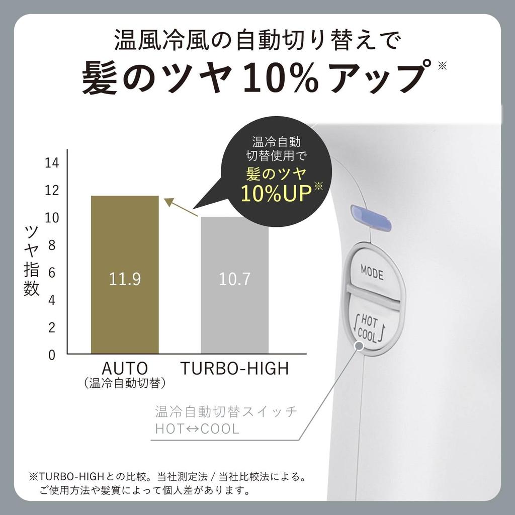 TESCOM Dryer Protect Ion Large Air Volume Large Wind Speed Quick Drying Cold Hot Air Nobby by TESCOM Cord Length White Ash 1.7m NIB500B-W