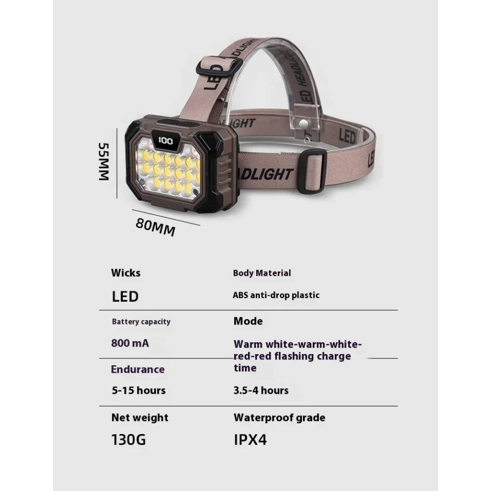 LED Headlight USB Rechargeable Headlamp Waterproof Outdoor Camping Hiking Fishing Hunting Head Flashlight