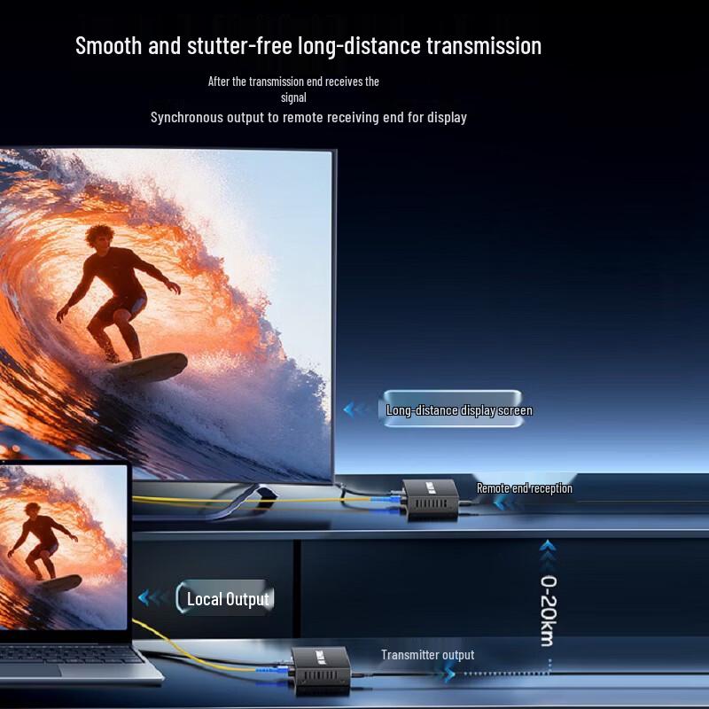 SAMZHE GDJ-01 1-Channel HDMI Fiber Optic Transceiver