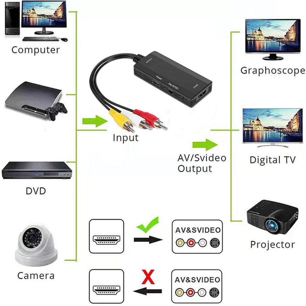 Composite Video Sound To HDTV Converters Box Supports Pals NTSC Format For Projectors Monitors 360 N64 VCR DVDs Players