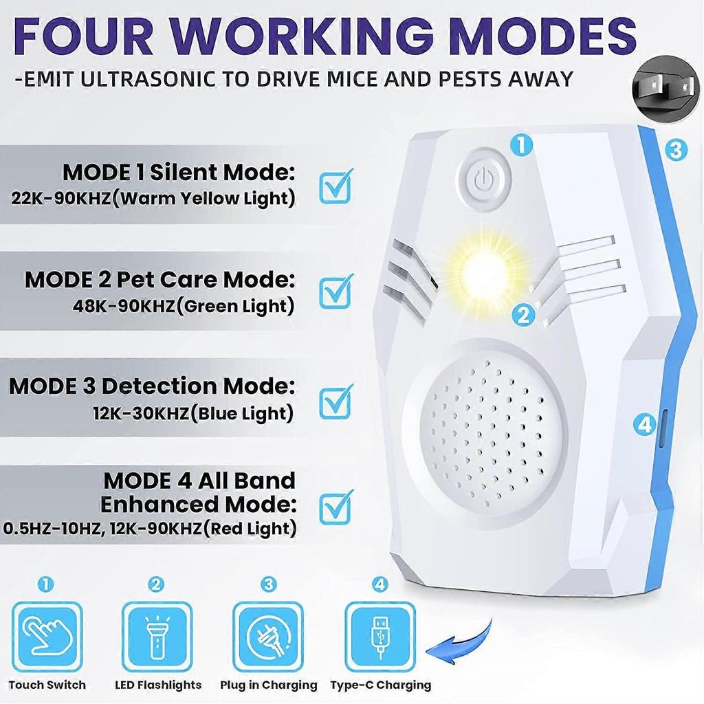 Superior Rodent Repeller, Electronic Ultrasonic Squirrel Mouse Repellent Plug in, Rat Repeller, Repel Rodents, Mice, Rats, Squirrels(White-Blue)