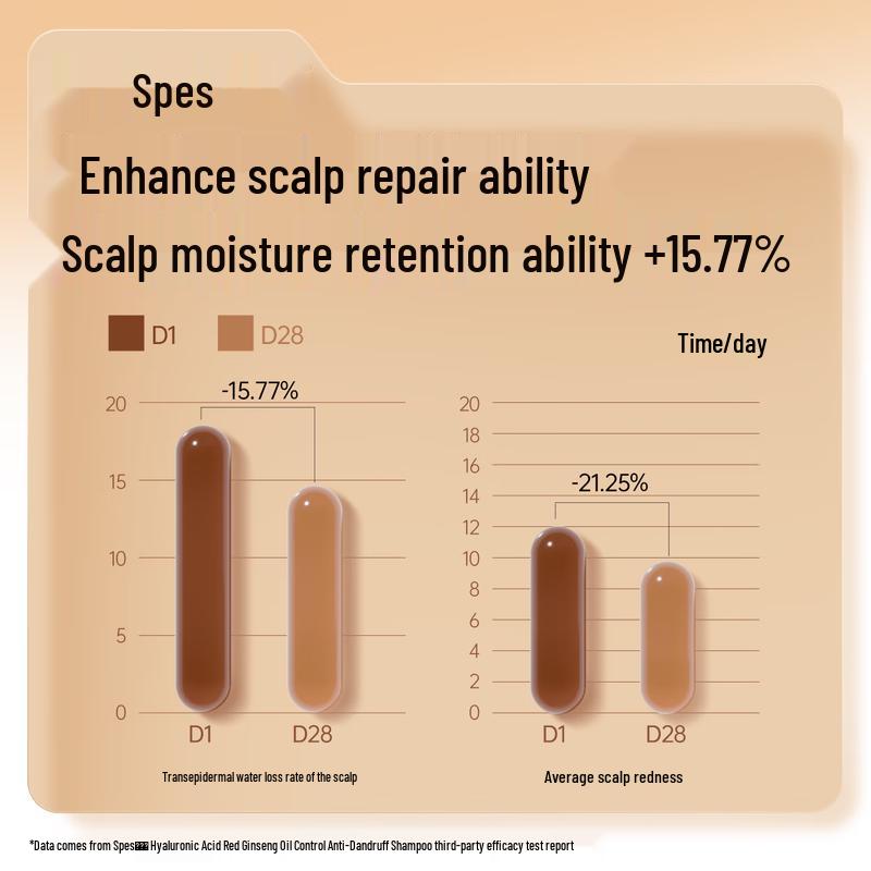 Spes Red Ginseng Oil Control Anti-Dandruff Hair Care Gift Set