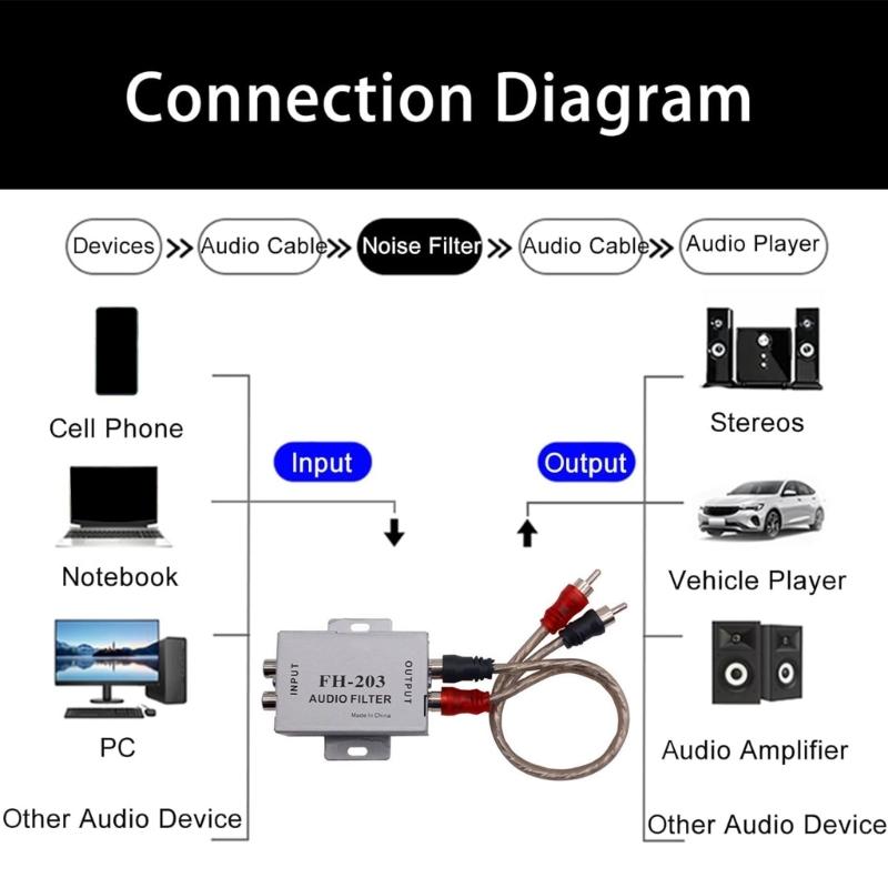 Automobile Ground Loops Isolator 2 Channel Amplifier Noise Filter,Ground Loops Isolator Car Noise Filter