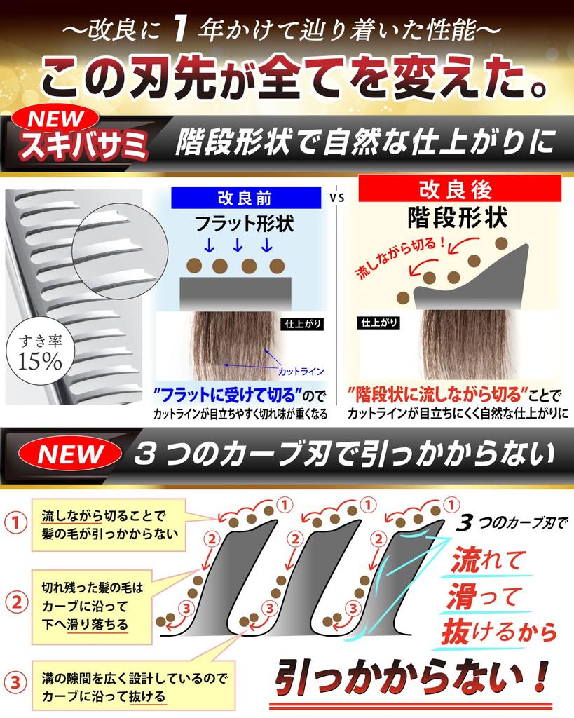 [KnightRise] Haircut Scissors Suction Scissors Set Self-Cutting