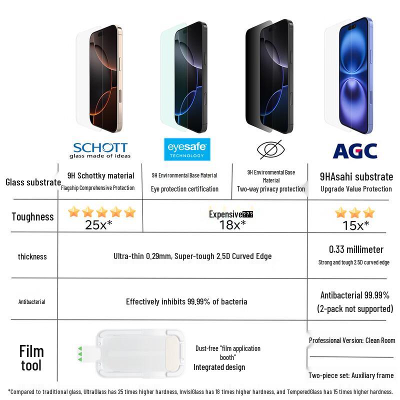 Belkin Tempered Glass Screen Protector for iPhone Air
