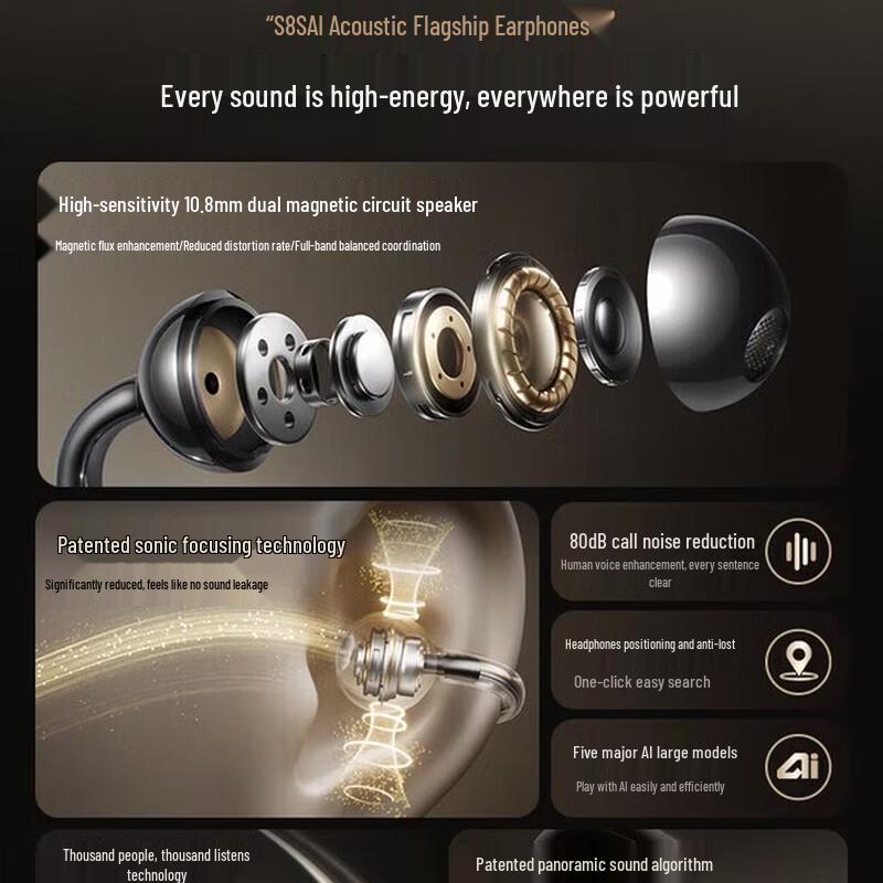 SANAG S8S AI Wireless Ear-Clip Sport Headset