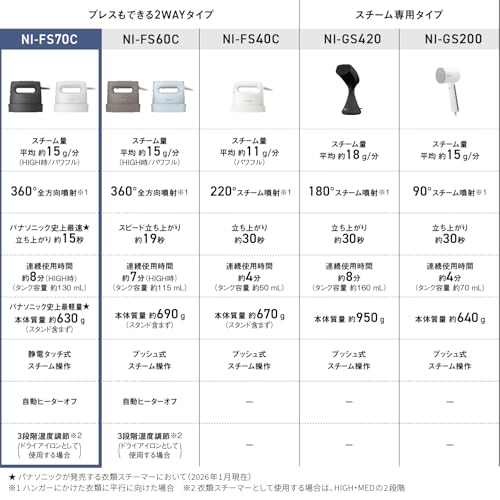 Panasonic Steam Iron Garment Steamer NI-FS70C-K Calm Black Lightweight Top-of-the-line Model 360° Powerful Steam 3-Stage Temperature Control 2-Way Fun