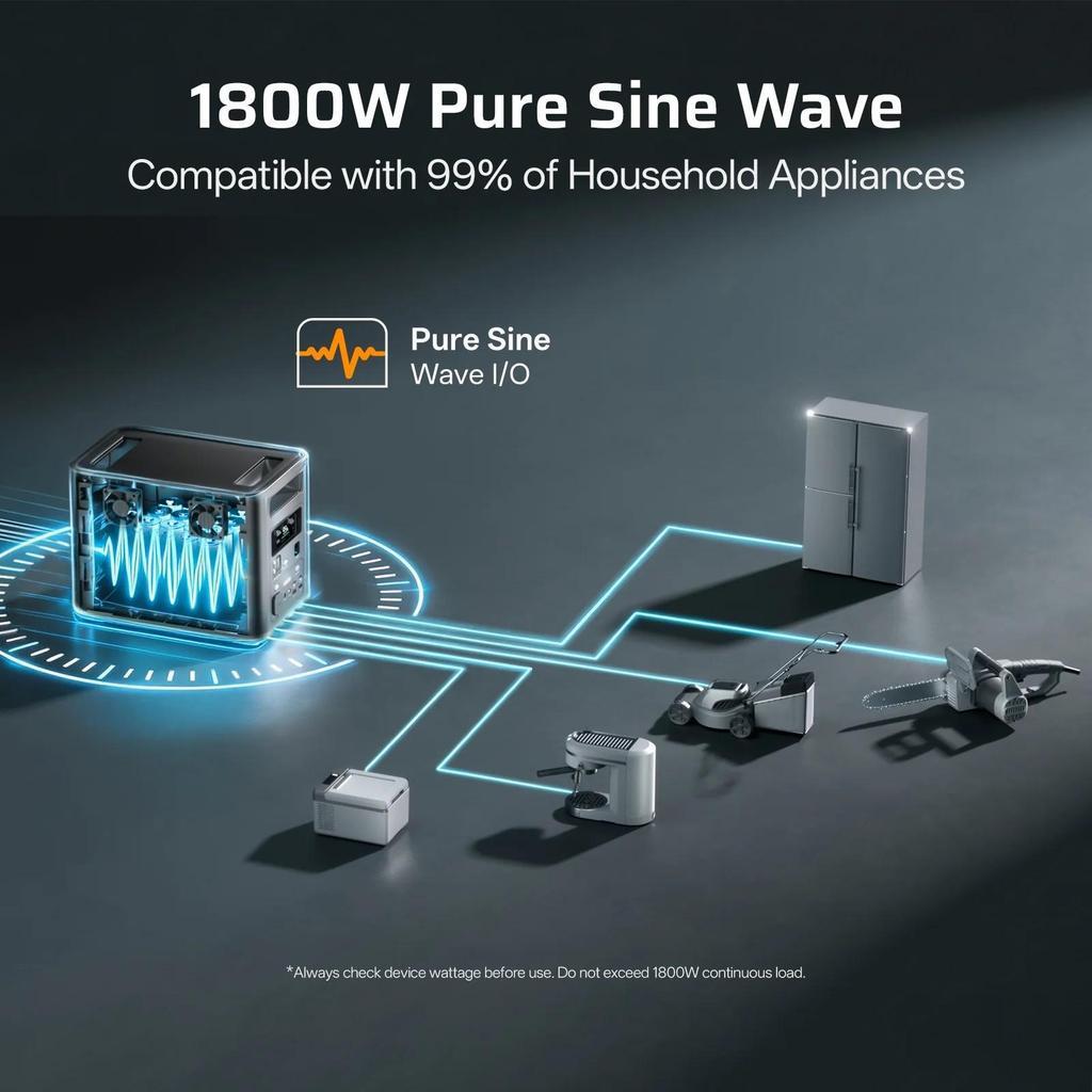 2026 New AFERIY 1800W 1024Wh Portable Power Station LiFePO4 UPS Pure Sine Wave Solar Generator for Camping RV Emergency