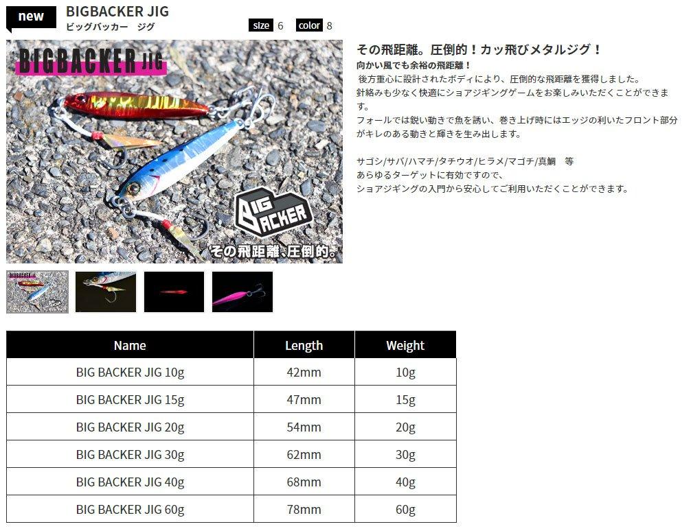 JACKALL Big Backer Metal Jig 78mm 60g Wave Holographic Sardine/Magma