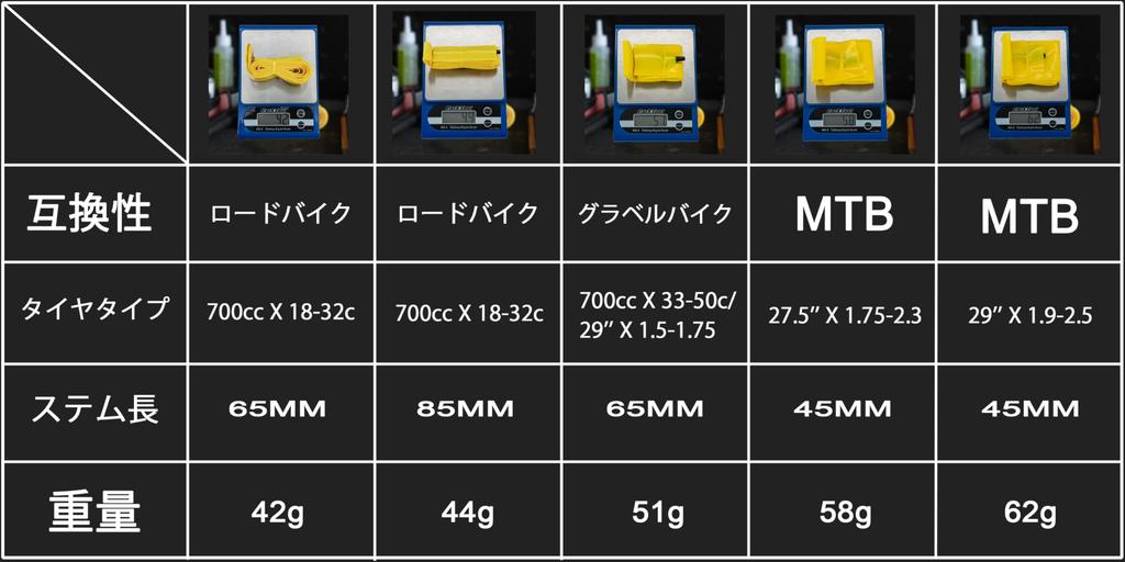 Of Thinvik TPU Inner 700C X Ultra Lightweight and for Road 700C Bicycle Inner Presta Valves [Set 2] Tubes, 18-32C, Durable, Bikes, Tubes, 65mm/85mm