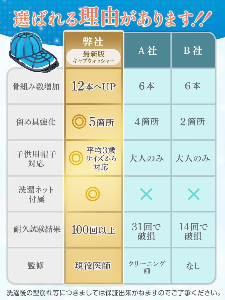 HST factory Baseball Cap Eliminate the hassle of hand frame for shape Machine Includes laundry net and Japanese Washer washing. Double-strength