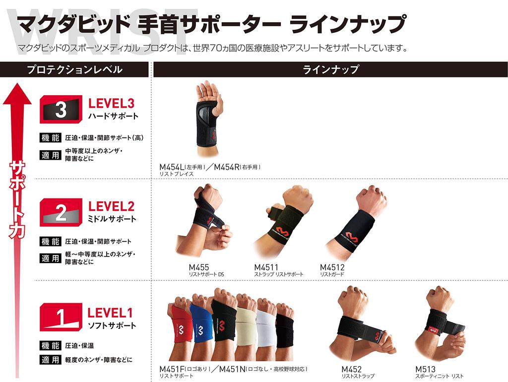 McDavid Wrist Support DS, Ambidextrous, MVJ M455 BK M