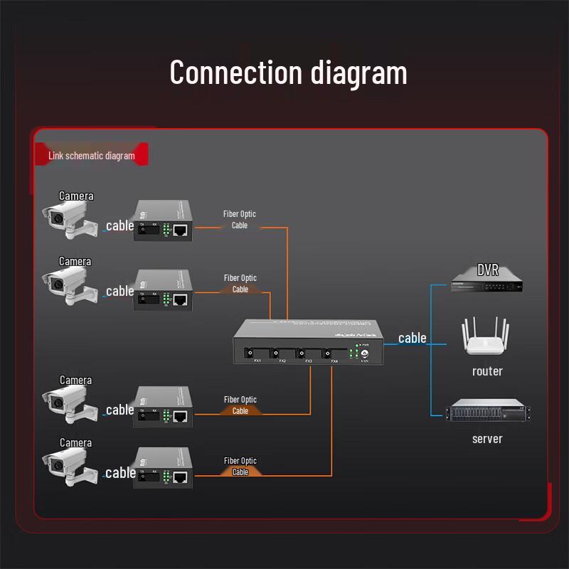 Gigabit 4-Fiber 8-Ethernet Port Optic Transceiver