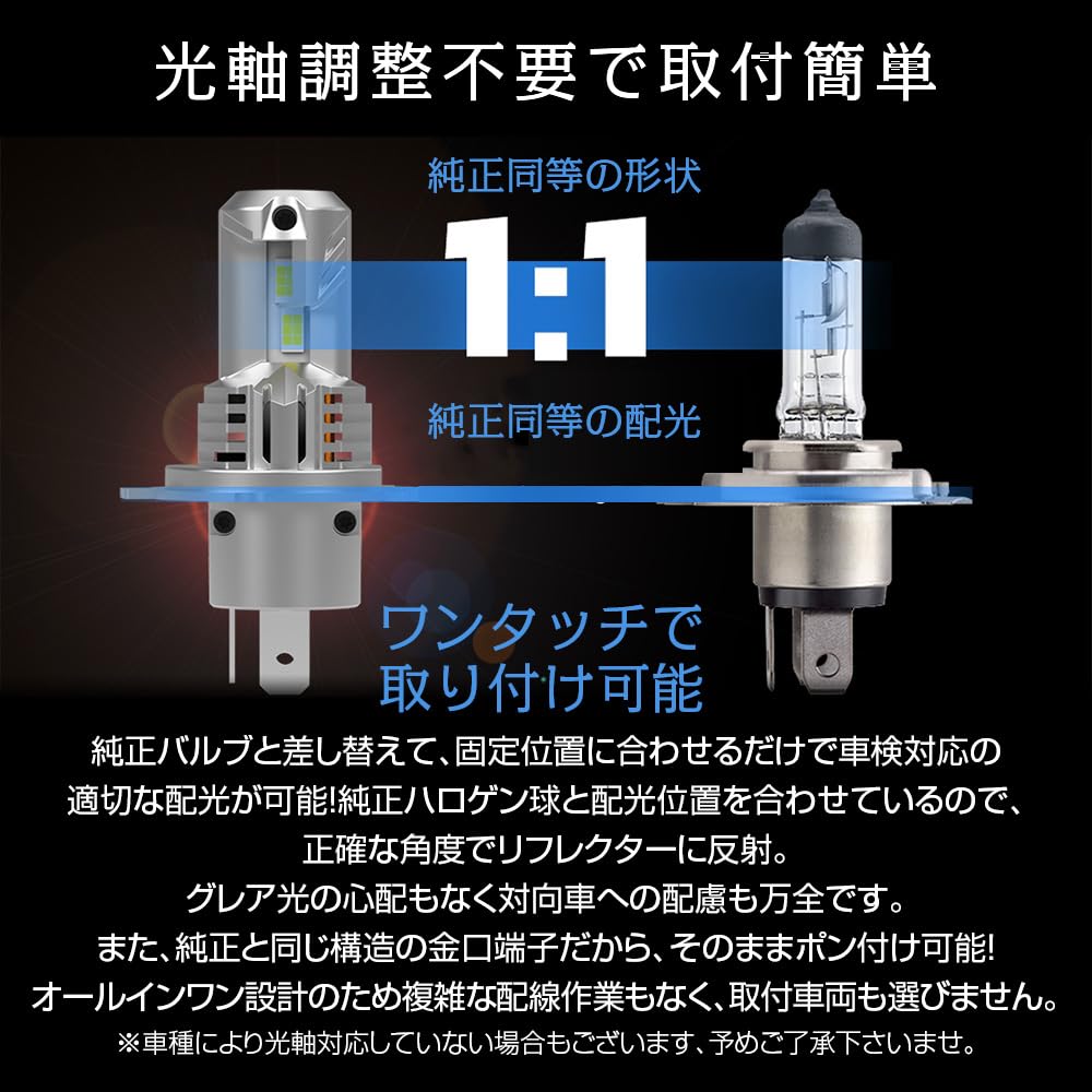 Shingen LED Headlight, Sui HB4, Actual Measured Values, H4/34200cd, Easy Installation, Compatible with Vehicle