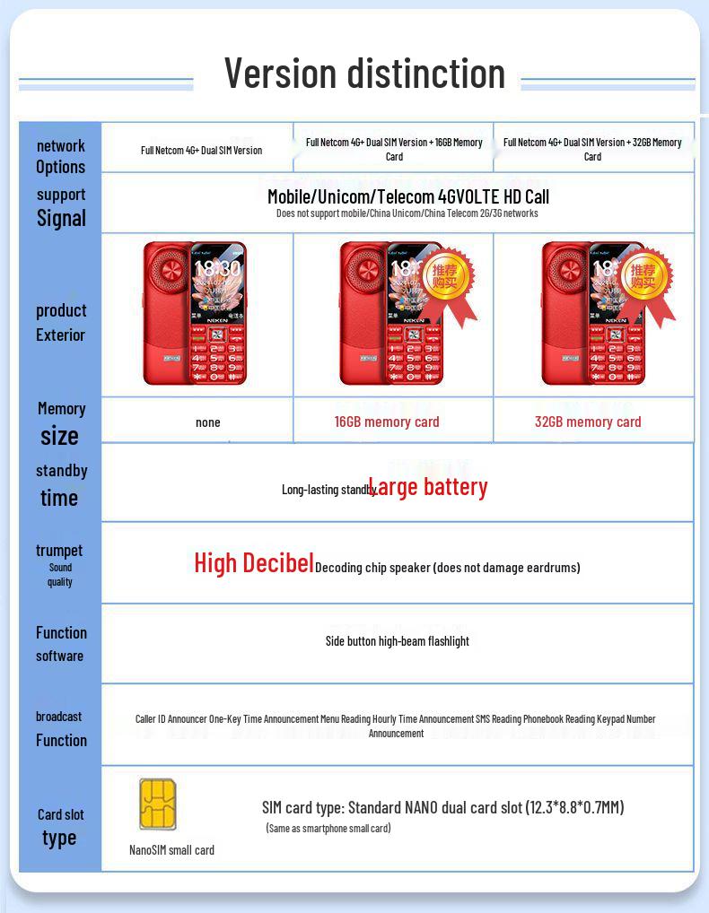 Neken 4G Senior Phone: Large Screen, Loud Volume, Long Battery, Dual SIM, Extended Standby