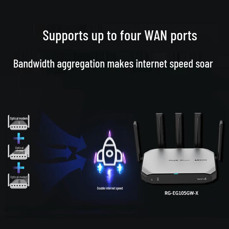 Ruijie RG-EG105GW-X WiFi 6 Enterprise Wireless Gateway Router (CN version)