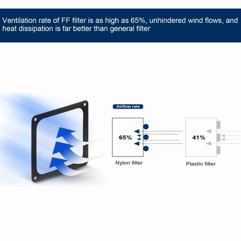 Filtr ventilátoru chladiče počítače PVC magnetický síťový rámeček proti prachu Prachový filtr Prachotěsný kryt počítačové skříně