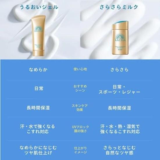 Anessa Perfect UV Skin Care Gel NA 90g SPF50+ PA++++ Sunscreen Face Body Makeup Base Waterproof