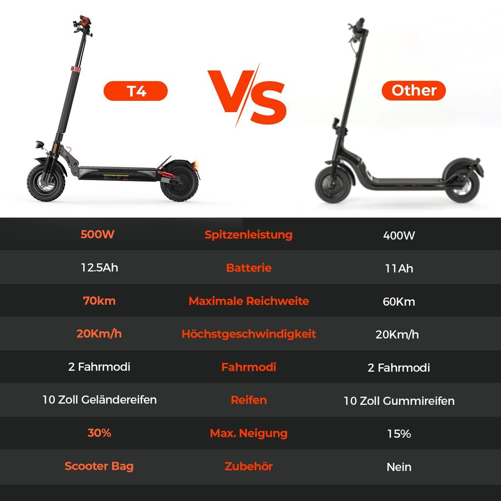 Electric Scooter Foldable 10" 500W Motor Top Speed 20Km/h 48V 12.5AH Max Range 70Km Load 150Kg Black T4