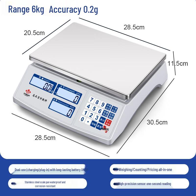 Precision Industrial Digital Platform Scale (CN version)