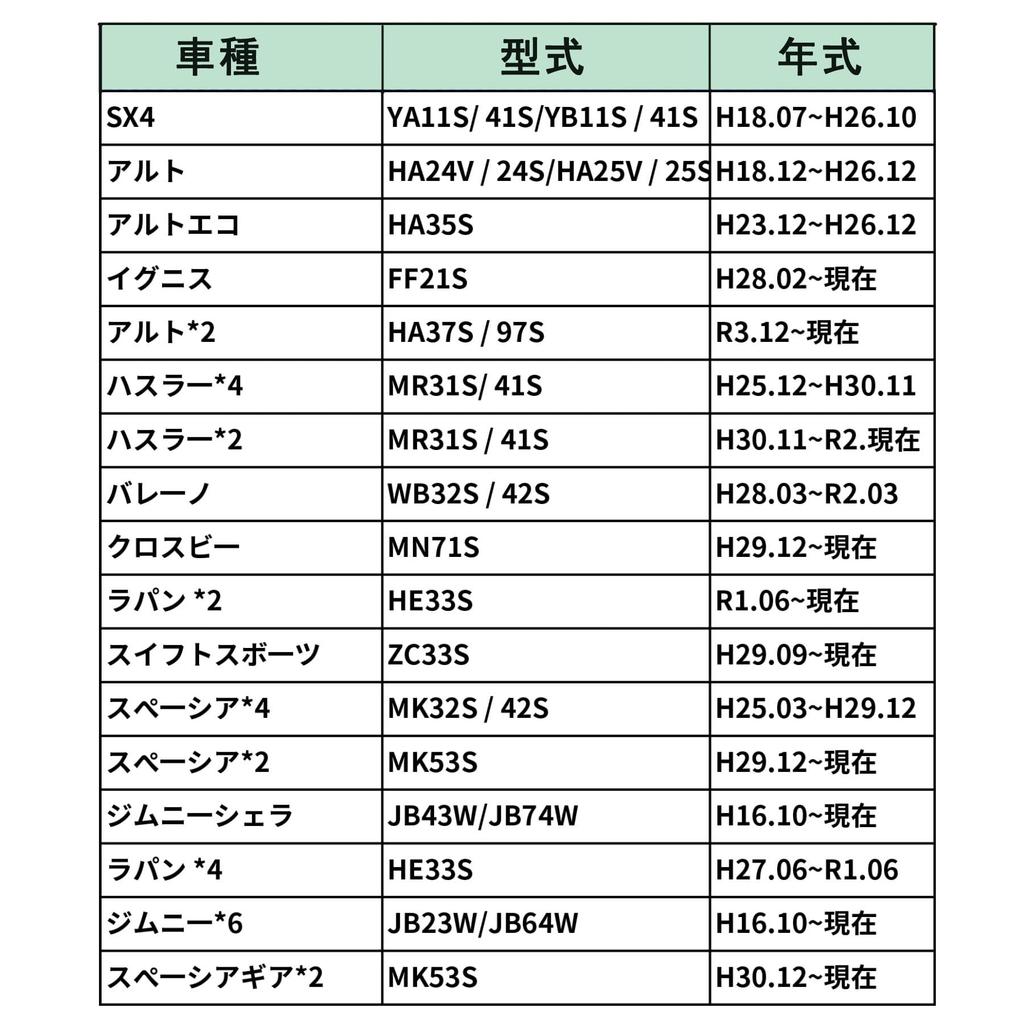Suzuki 5P Car Speed Connector 20P Car Audio Harness Vehicle Speed Sensor Wiring Conversion Speaker Mounting Kit