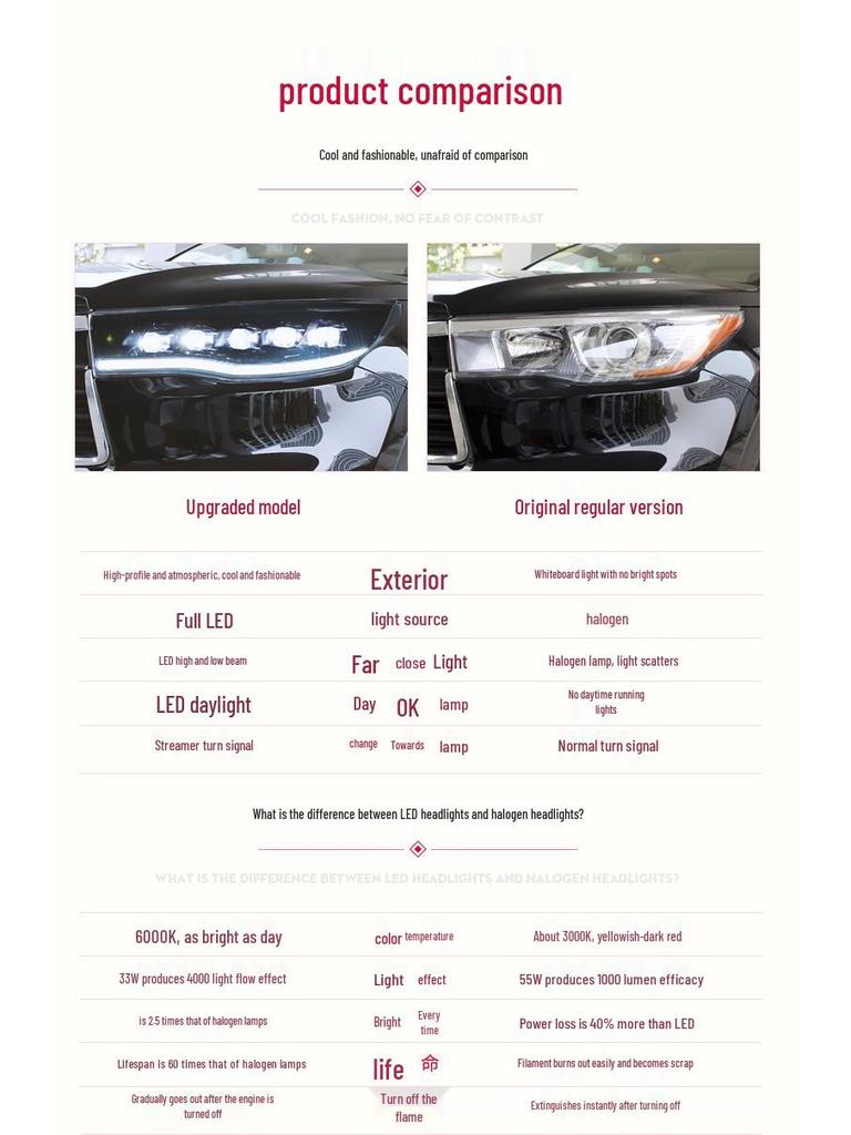 15-17 Highlander LED Headlight Upgrade: Crystal Lens with Sequential Turn Signal