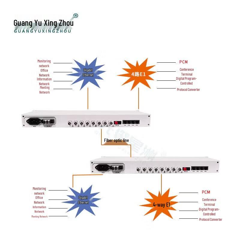 GYXZ-MST120D 4E1 PDH Optical Transceiver