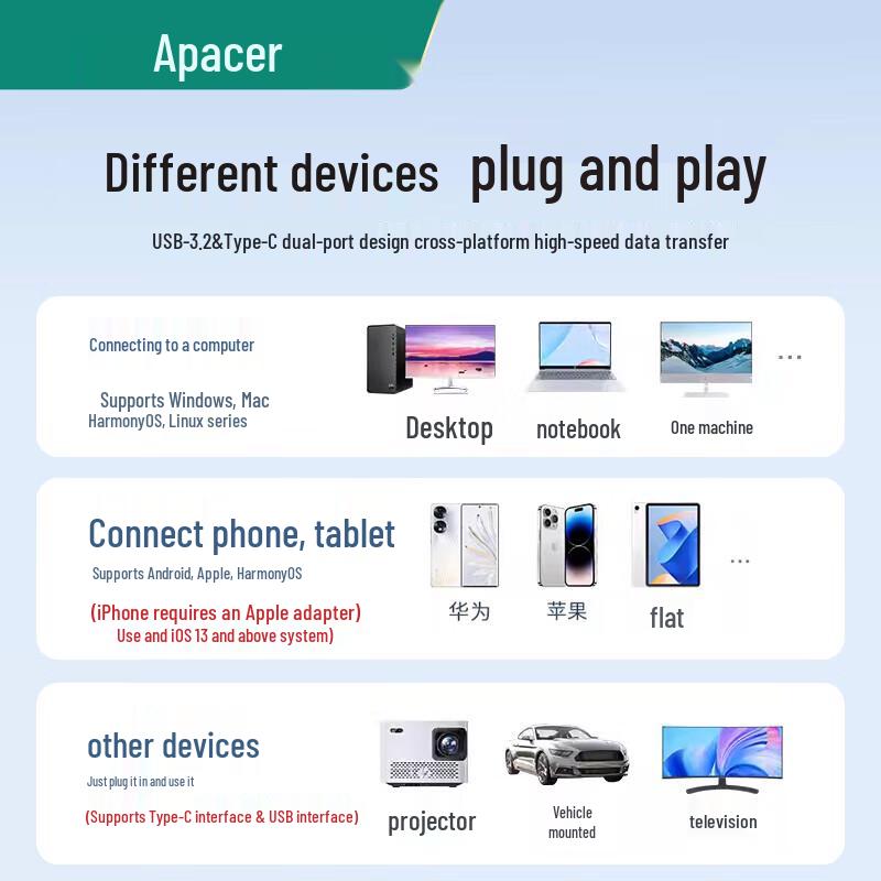 Apacer AS901 Portable SSD U-Disk