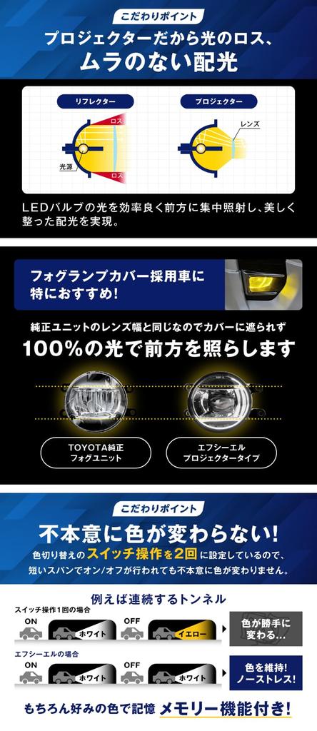 Fog Lamp Unit Clear Cut Type Clear Vehicle Inspection Compliant Fcl. L1B, 2-Color Switching, Lines, Projector, C, Yellow, White, Lens, Aftermarket,