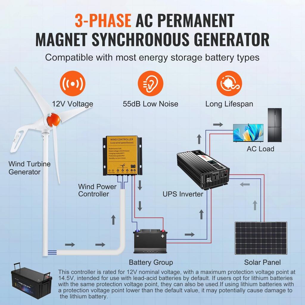 500W generátor větrné turbíny 12V 3lopatková sada větrné turbíny a MPPT regulátor