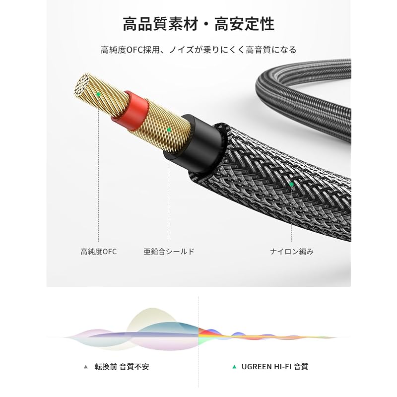 UGREEN 6.35mm Mono Cable, Standard Plug, Male-to-Male, for Connecting Mixers, Guitars, Amplifiers, Speakers, etc., 3M