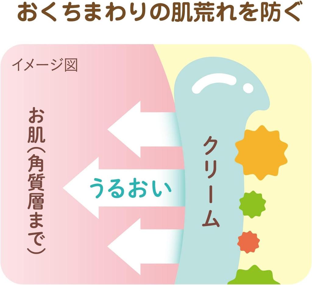 JEX ChuChu Medicated Perocare For Skin and Food Made In Japan 7g, Food-Based Ingredients, Non-Greasy, Additive-Free, Quasi-Drug, Irritation, Drooling,