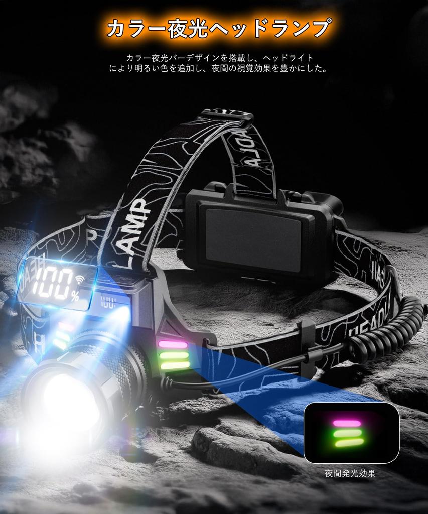 LED Headlight Exclusive White Yellow Blue 3 Light Ultra High Brightness 150000 Lumens Bright Powerful Digital Power USB Rechargeable Headlamp 4 Modes