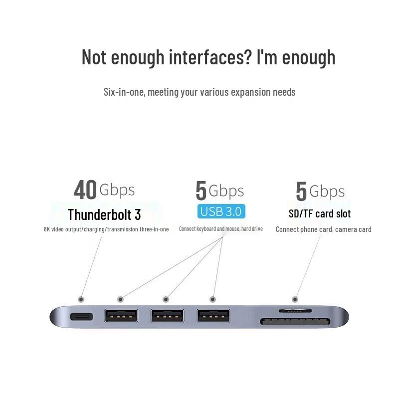 UGREEN USB-C Hub with HDMI & Thunderbolt 3