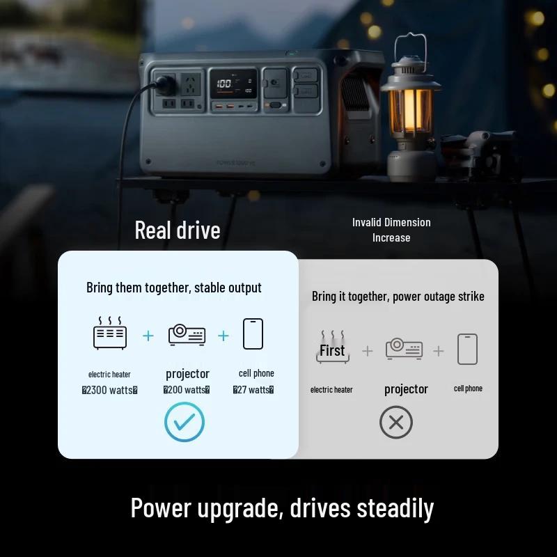 DJI Power Series Portable Power Stations and Charging Accessories