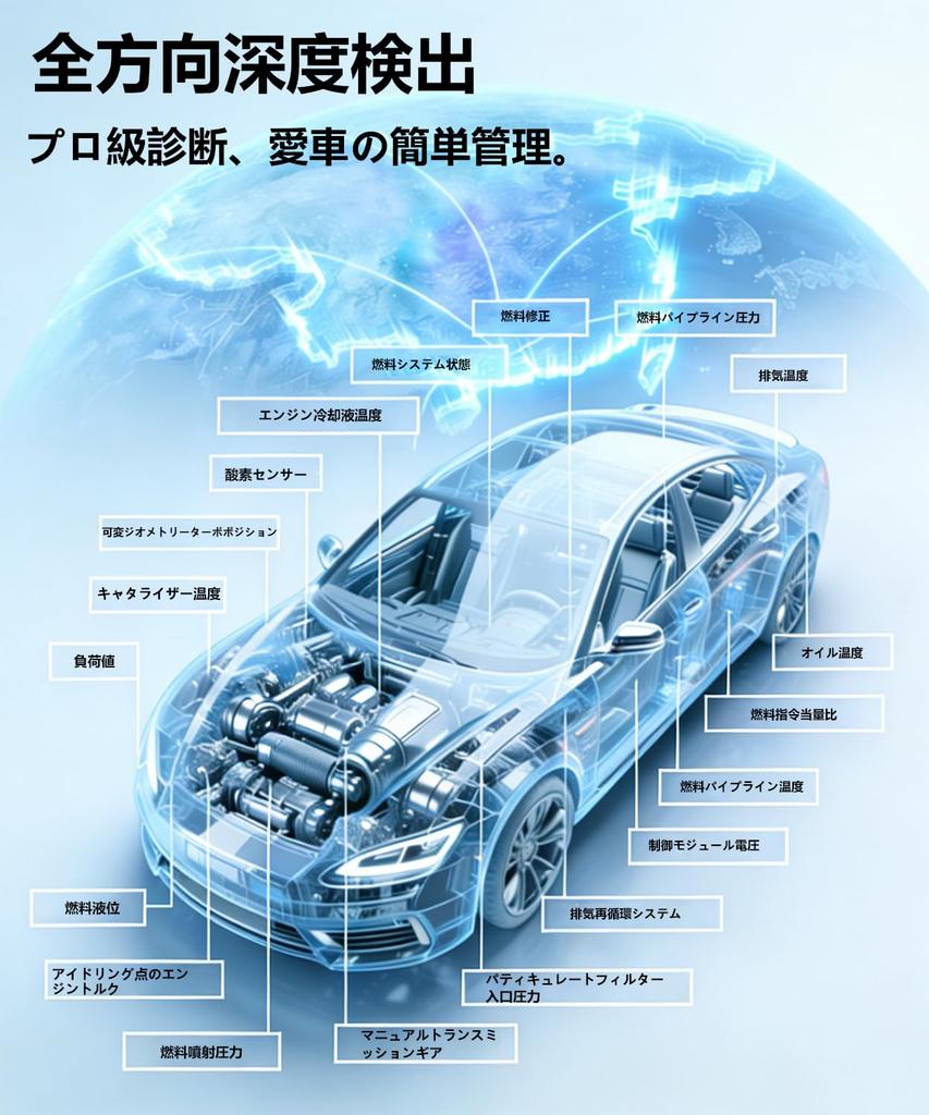 OBD2 Diagnosewerkzeug mit Motor Kohlendioxid Kraftstoffanalyse Luftstrom 6 Resets 4 Systeme Professioneller Scan Cloud Druckbar Diagnose Lebenslang Kostenlos
