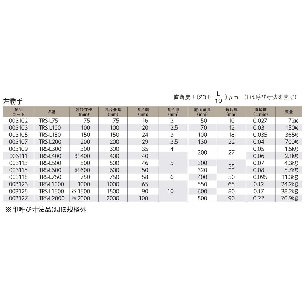 Niigata Seiki SK Hergestellt in Japan Griff Skoya Linkshänder 75mm TRS-L75