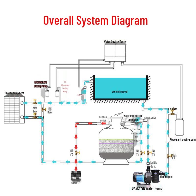 Swimming Pool Spa Water Circulation and Filtration Pump