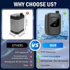 Portable Camping Shower, 2400Mah Rechargeable Outdoor Shower Pump With Led Battery Indicator, 4 Spray Modes
