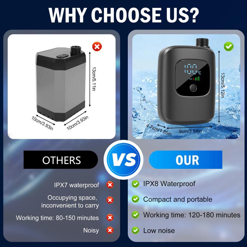Portable Camping Shower, 2400Mah Rechargeable Outdoor Shower Pump With Led Battery Indicator, 4 Spray Modes