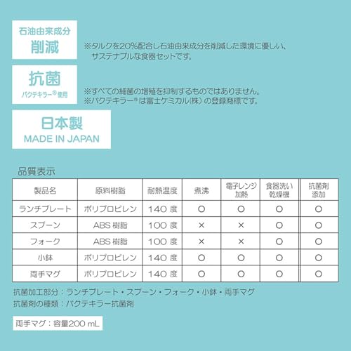 Sanrio Baby Hello Kitty Baby-Geschirrset (5-teiliges Set): Mittagsteller, Kleine Schüssel, Becher mit zwei Henkeln, Löffel, Gabel. Perfekt für Babys und Kinder. ZU