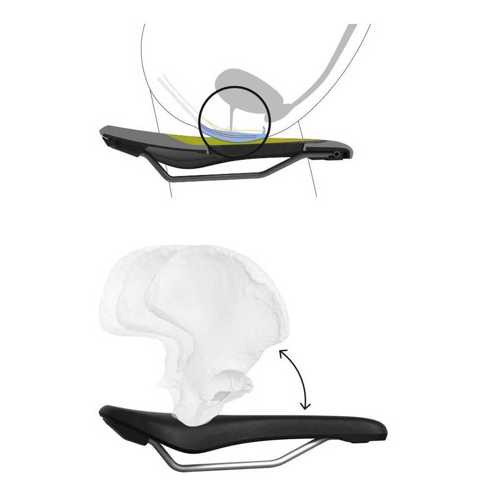 Ergon SF Sport Gel Saddle Women's S/M (SDL38100)