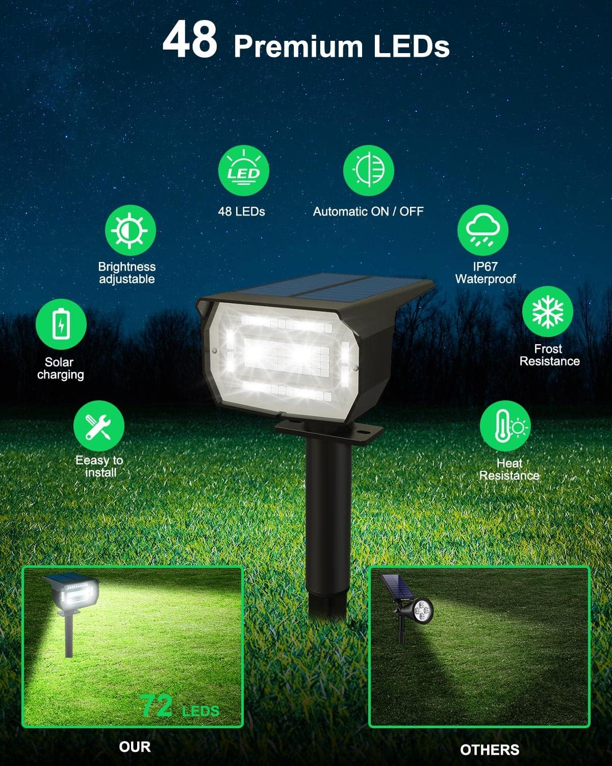 

10-Pack Solar Spot Lights Outdoor Waterproof IP67, 72 LEDs, 3 Modes, Auto On/Off, Cool White 10 PACK холодный белый
