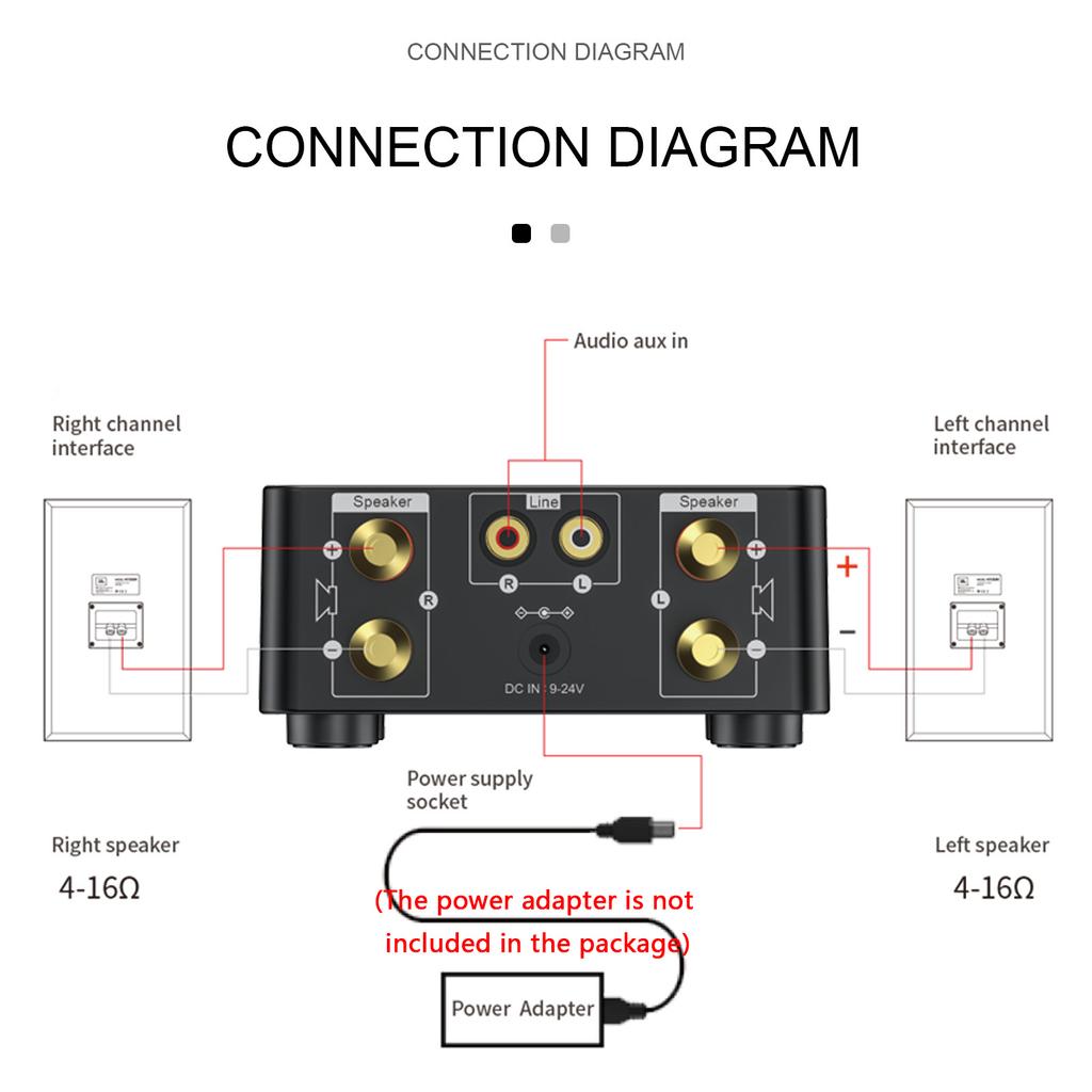 HiFi Mini Bluetooth 5.0 Digital Power Sound Amplifier Stereo  o Receiver USB