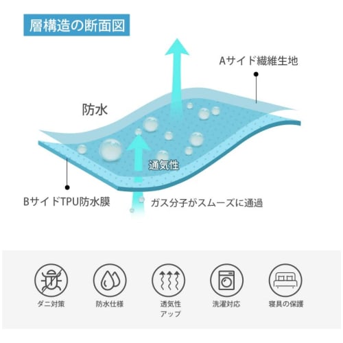 Vallein Waterproof Pillowcases, 43*63cm, Set of 2, Envelope Style, Machine Washable, Fully Waterproof, Dust Mite Resistant, Antibacterial, Odor Resist