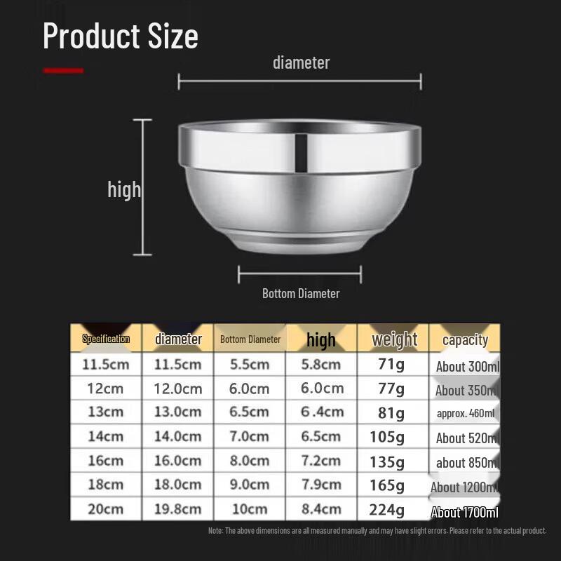 304 Stainless Steel Double-Layer Anti-Scald Bowl